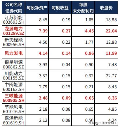龙源电力2021年风电发电量,龙源电力风电发电量