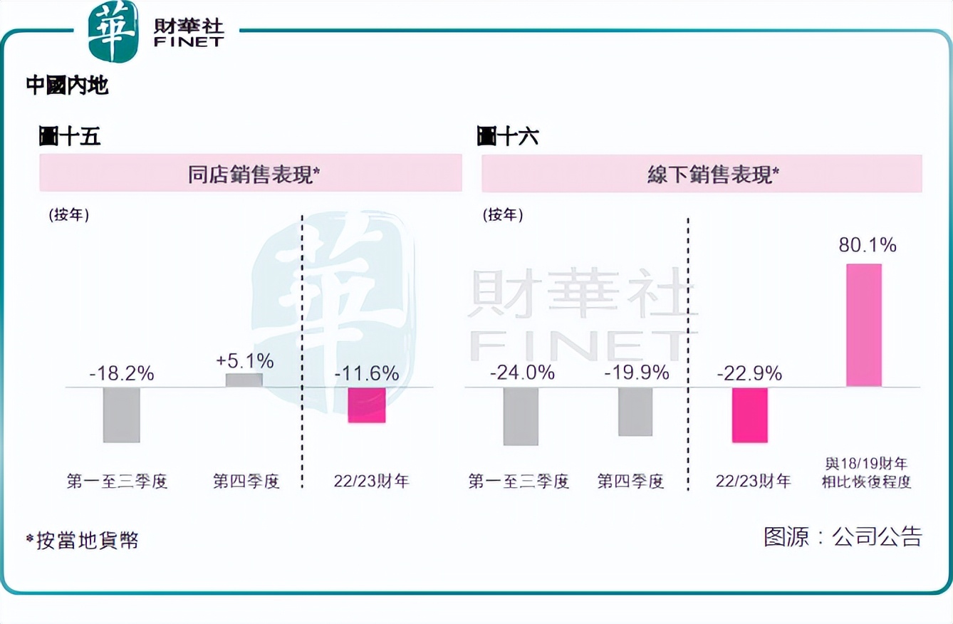莎莎国际目标价多少,莎莎国际股票行情分析