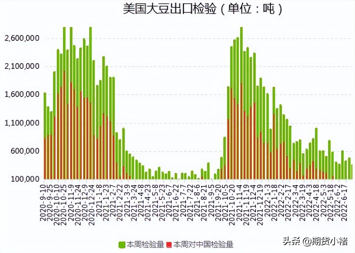 大豆价格到港,大豆压榨走势