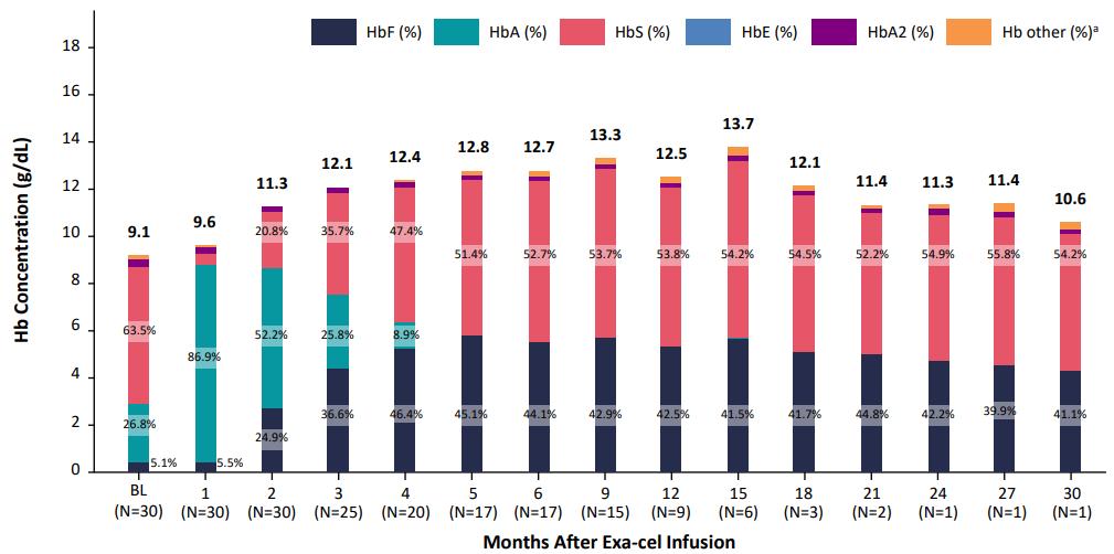 crisprcas9基因编辑技术治愈疾病,crispr基因编辑疗法
