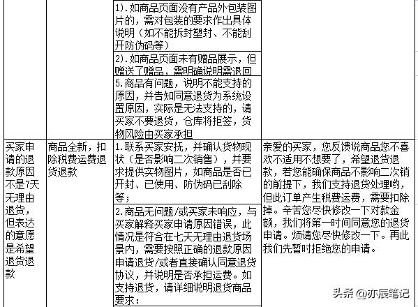 电商直播客户问题回答技巧,电商直播售后话术