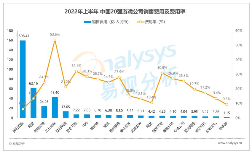 游戏公司2023年业绩,游戏公司一季度业绩预测
