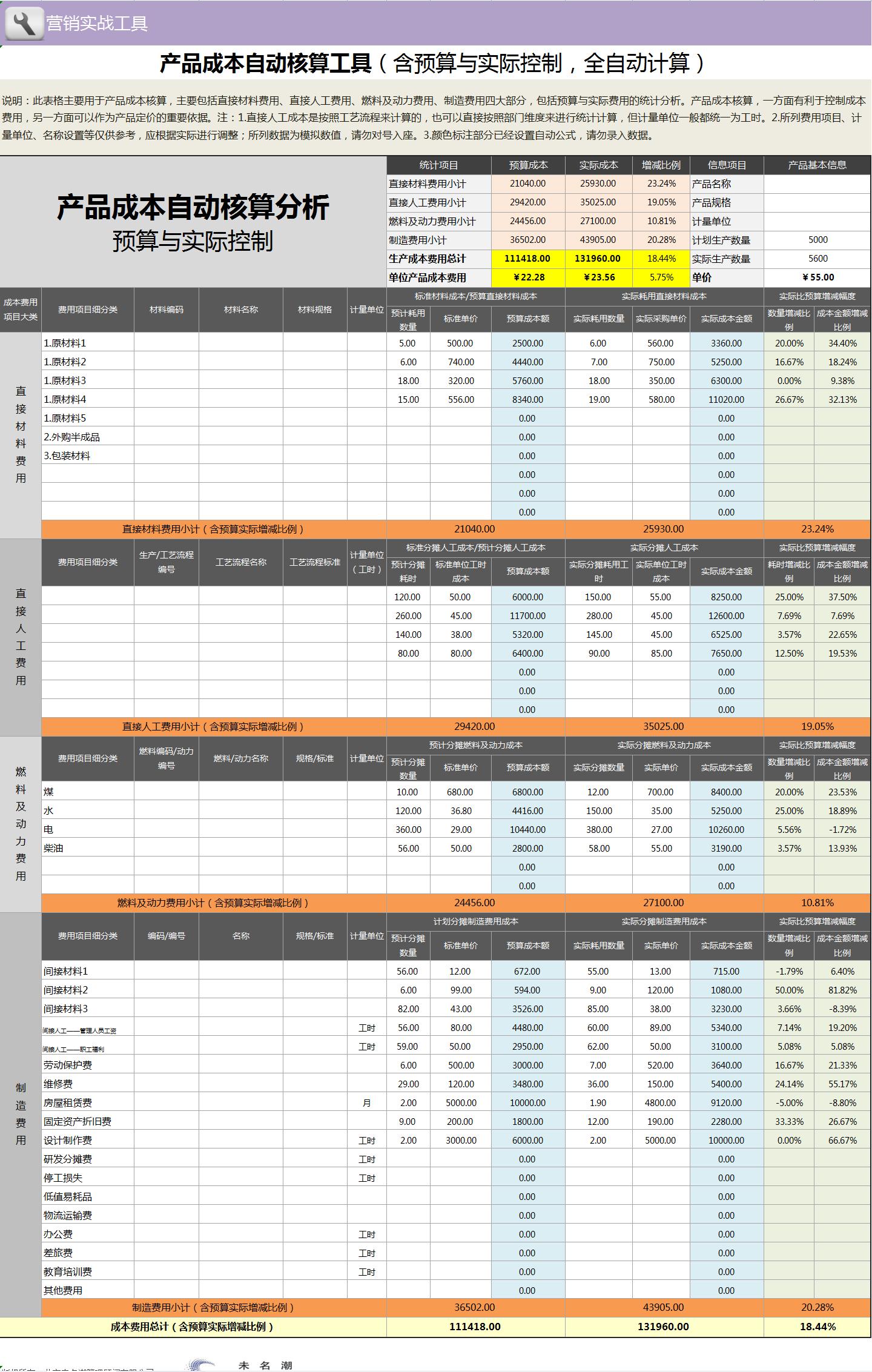 成本核算月度excel图表,成本分析表模板excel公式