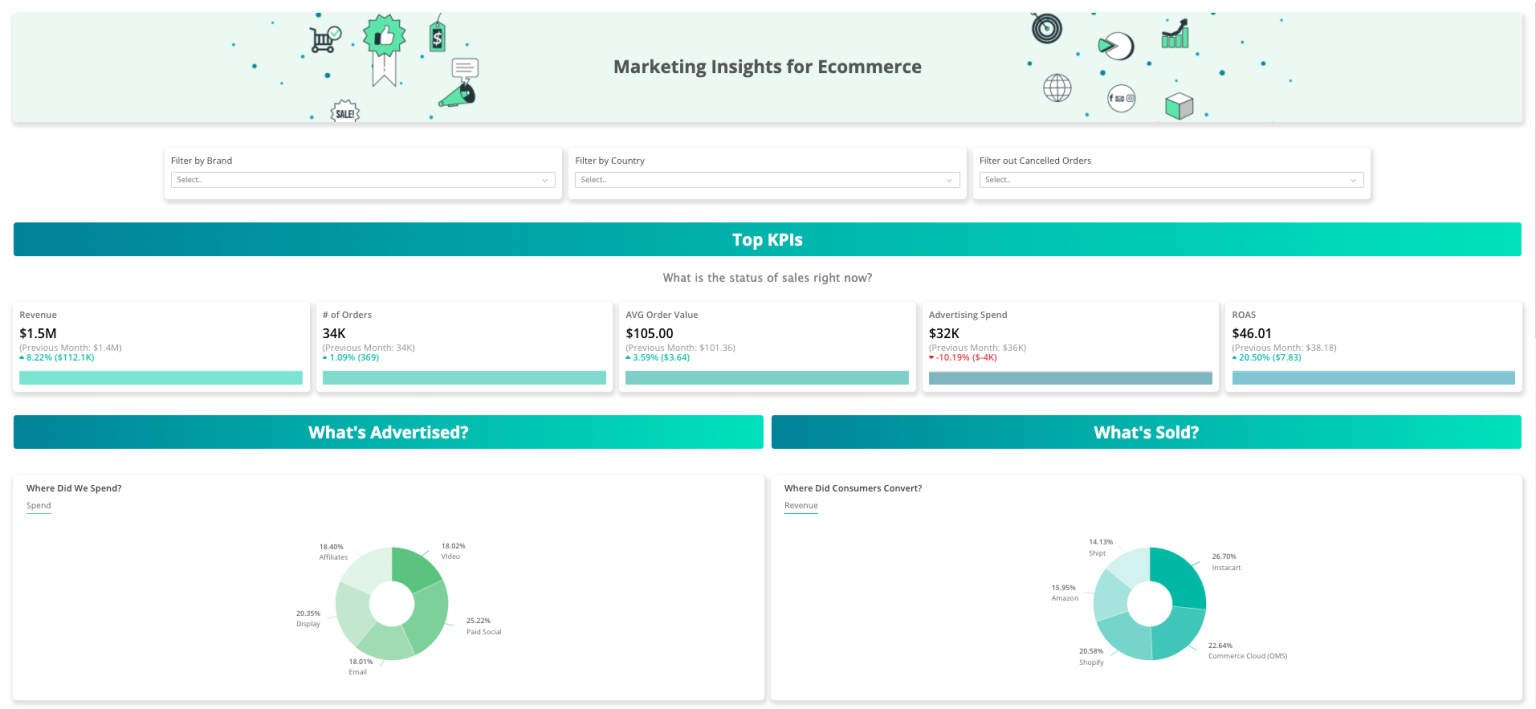 salesforce商业模式,salesforce开发有前途么