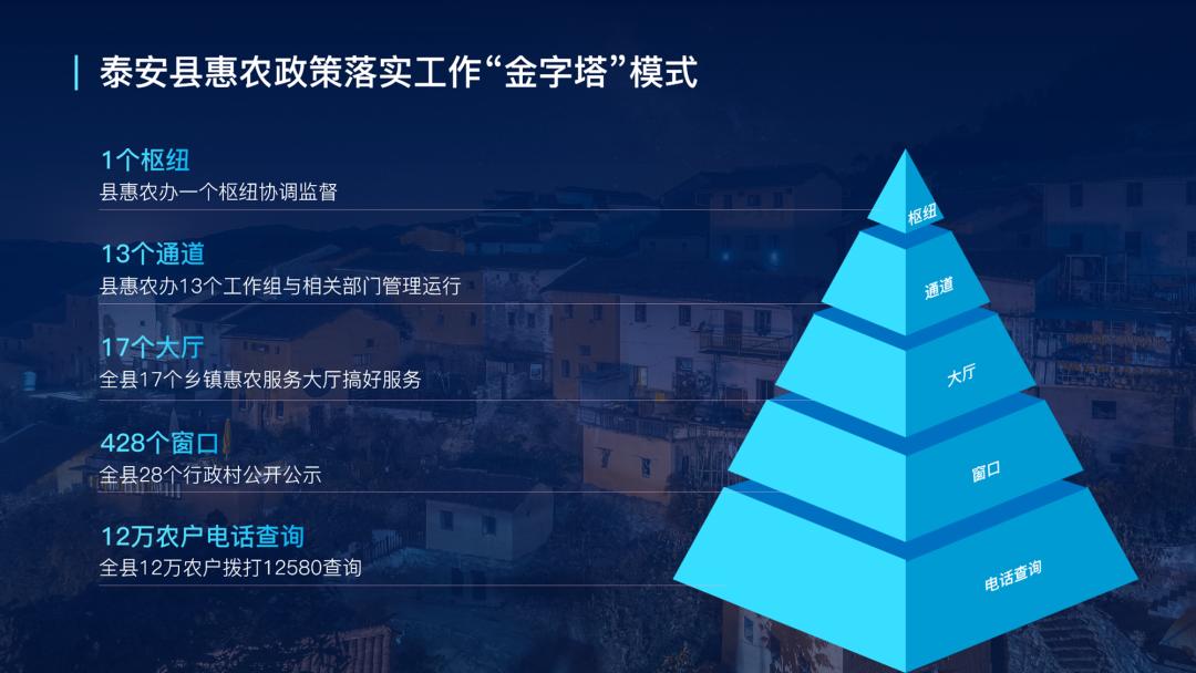 ppt金字塔图制作方法,ppt金字塔图怎么多加一层