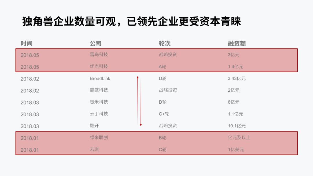 ppt8个内容需要怎样排版,ppt一页二个方面的内容排版