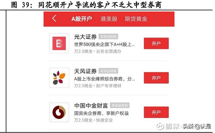 同花顺收益分析报告,同花顺资产分析报告