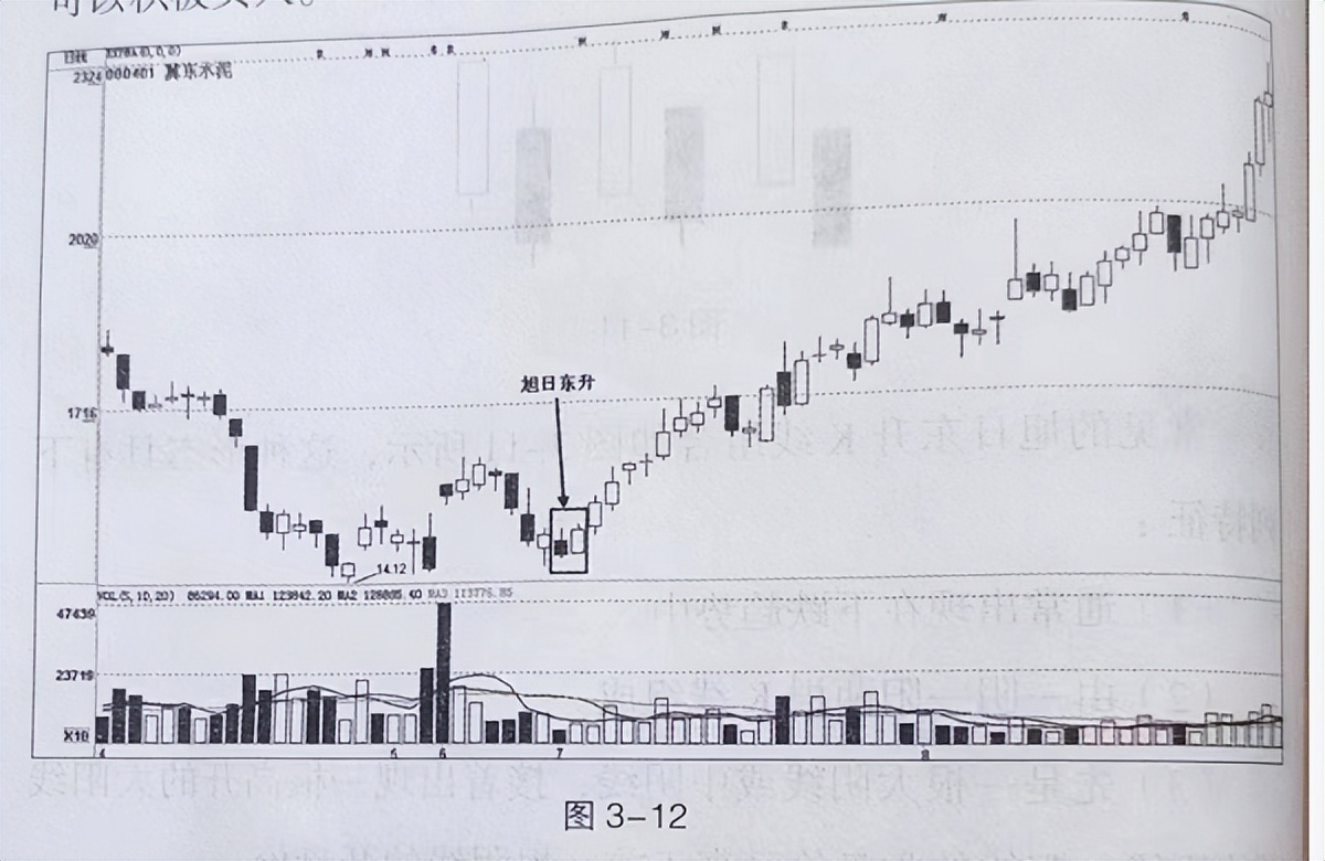 一本书读懂k线图,一本书读懂k线图书封面