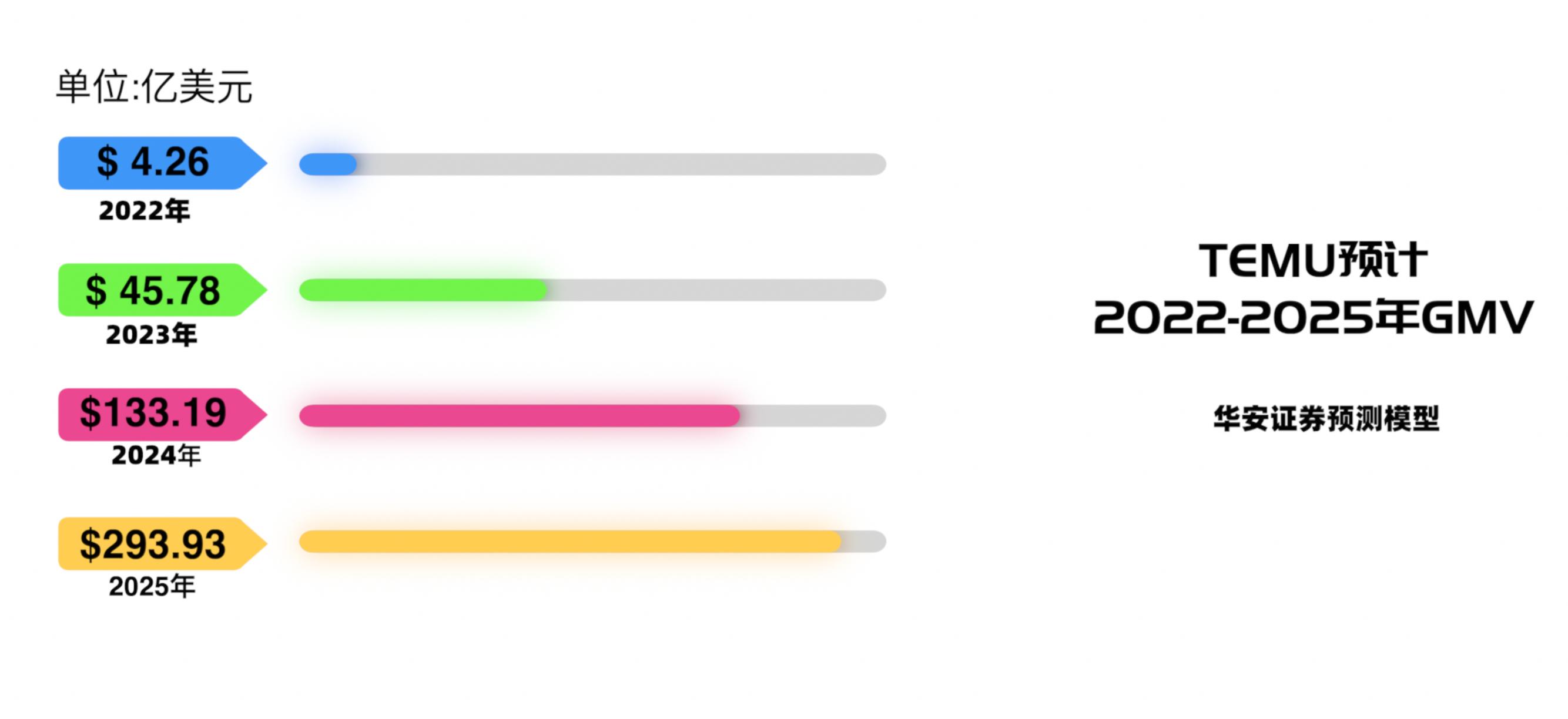 鎷煎澶氭捣澶栫増temu缁勭粐鏈烘瀯浠ｇ爜,鎷煎澶氭捣澶栫増涓轰粈涔堝彨temu