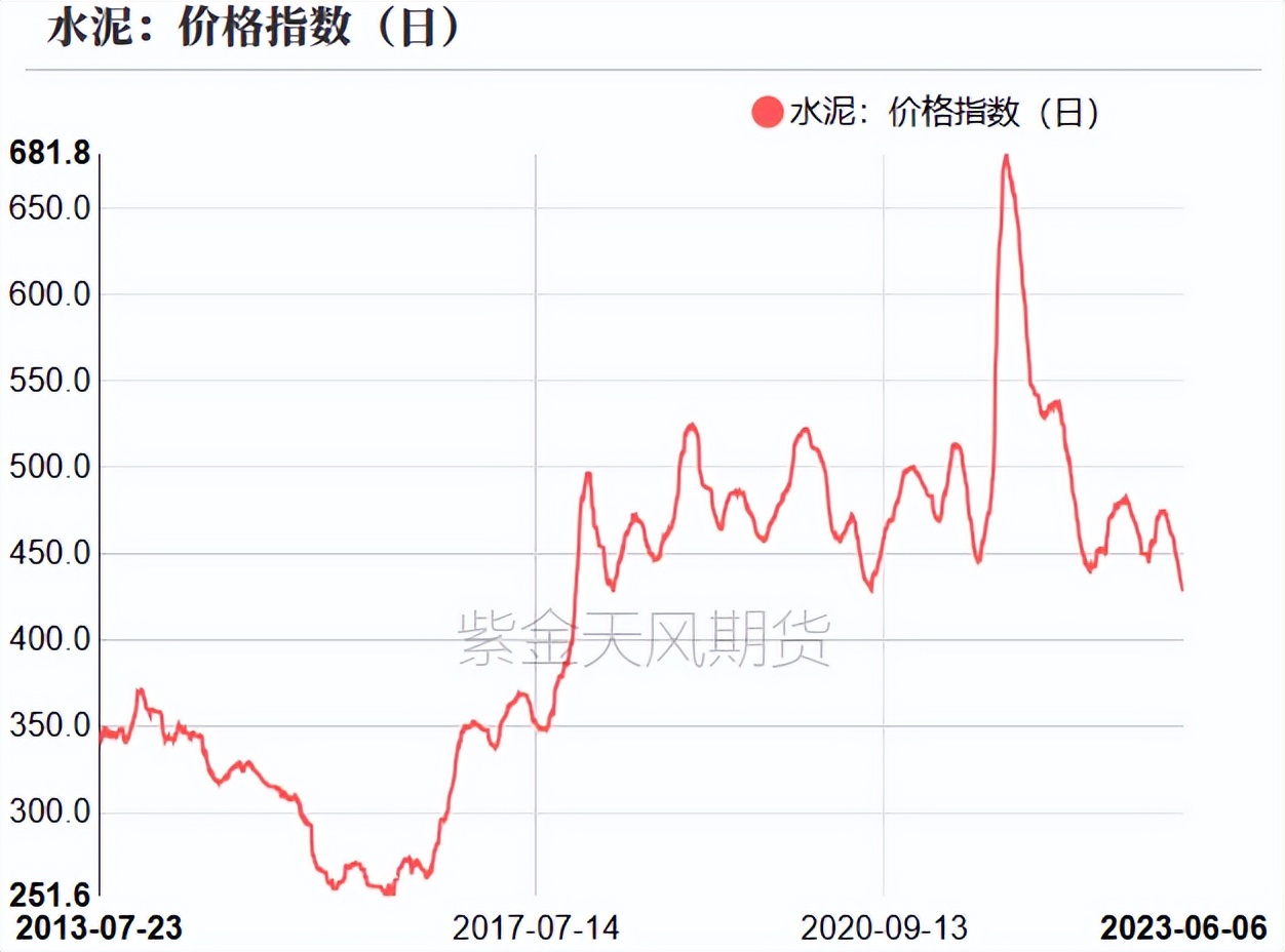 烧碱会腐蚀pvc管吗,pvc降价对烧碱影响