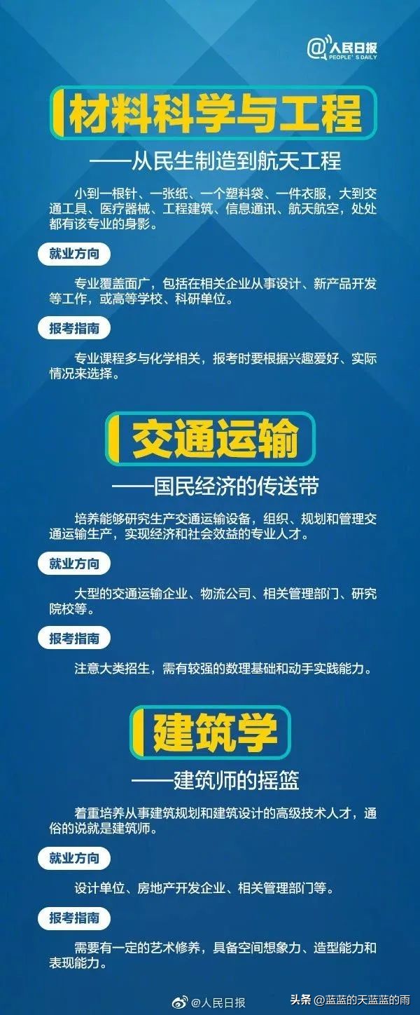 人民日报权威解读热门大学专业:计算机类、航空航天类、金融学…