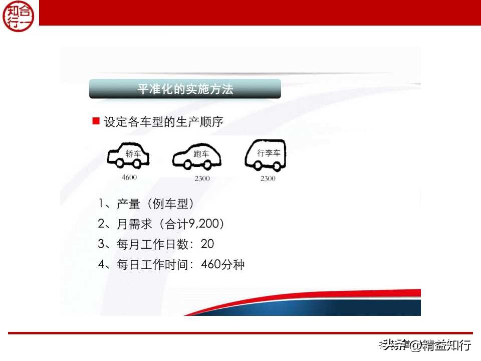 精益物流与物料配送,什么是精益物流