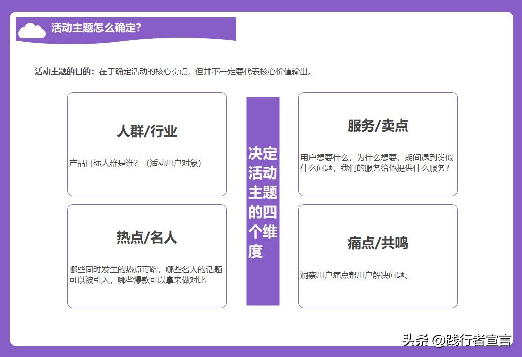 策划一个班级活动方案模板,大学生社会实践活动策划方案模板