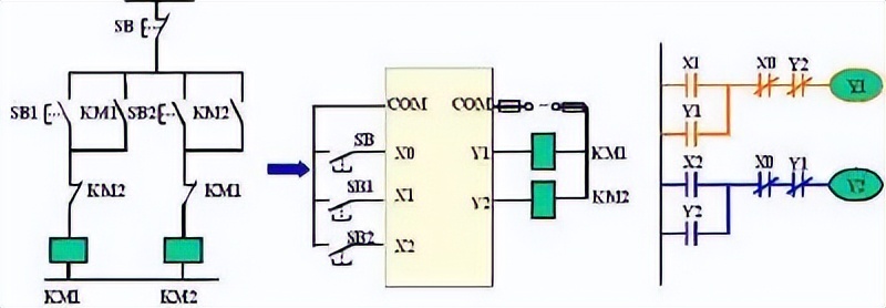 电气控制与plc技术教学课件,有关电气控制与plc课程的教案