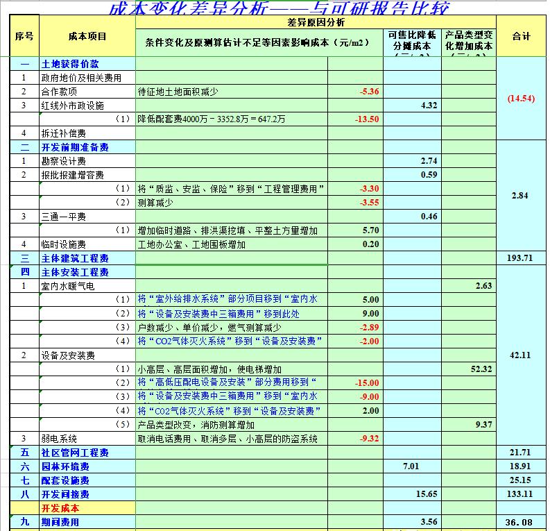 造价成本测算技巧,造价成本测算方法