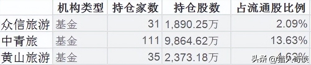 疫情三年后的旅游感悟,疫情三年后的旅行