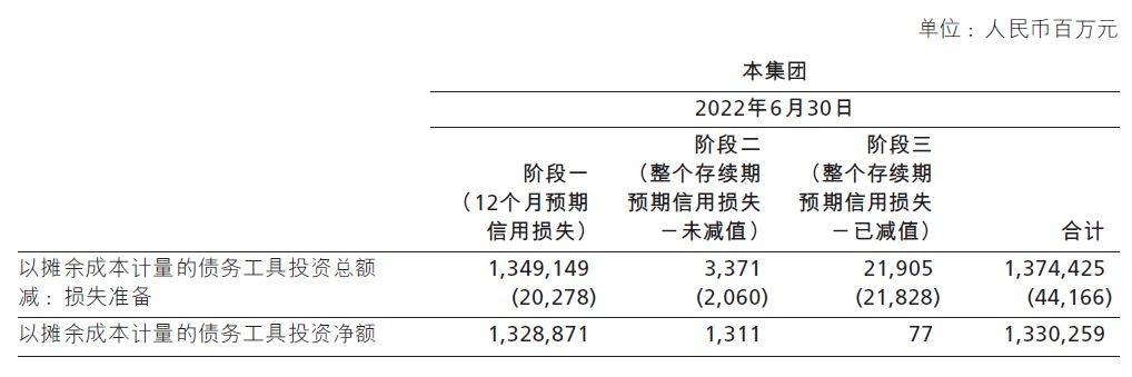 深度解读兴业银行中报财务,兴业银行2021年一季报时间解读