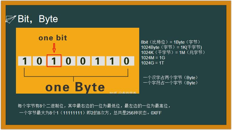 给小学生讲解计算机的基础知识,怎样给孩子讲解计算机的基础