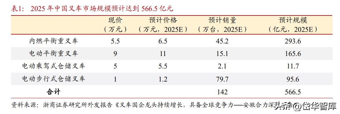 诺力股份电动叉车大爆发,诺力股份2024年叉车一季度销量