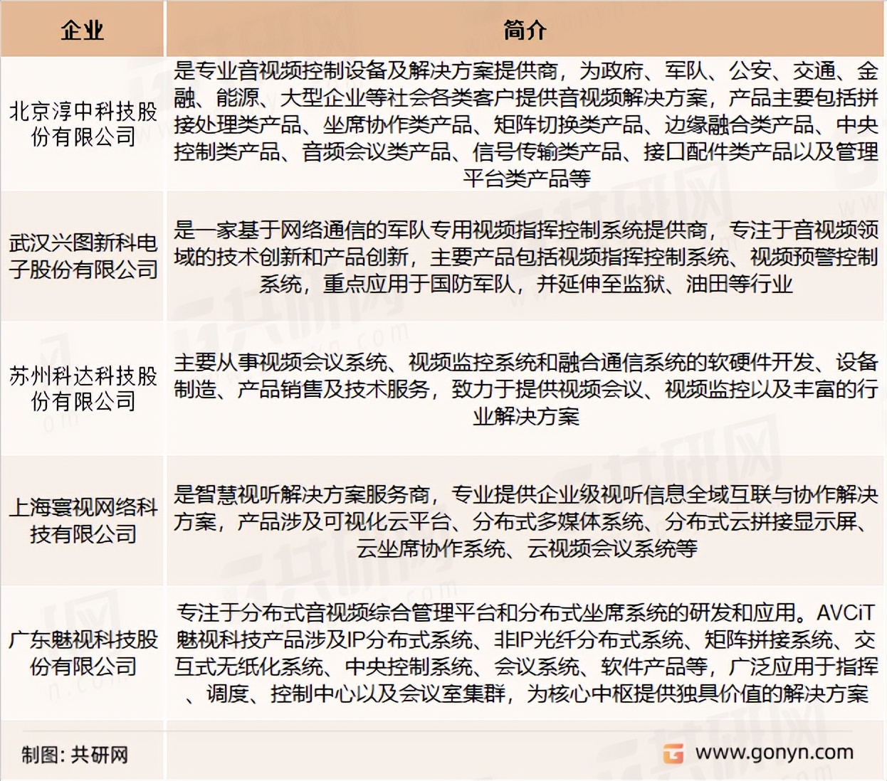 2022年中国专业视听行业竞争格局与市场化程度分析