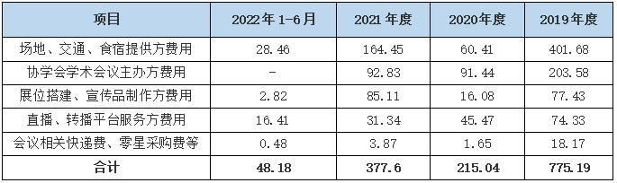 天助畅运最新分红公告,ipo研究方向