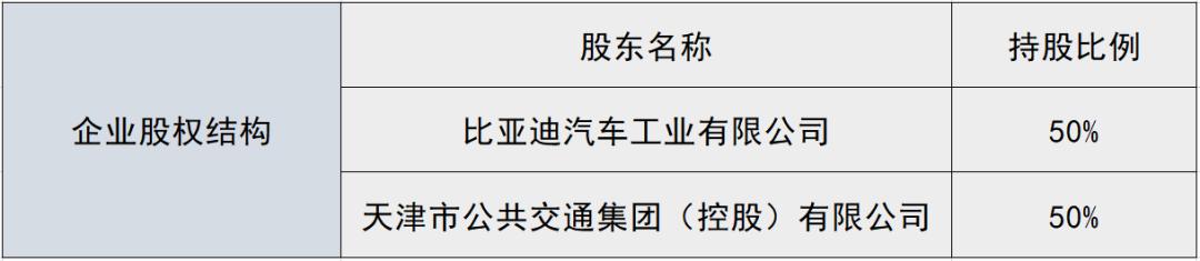 天津交通集团股权转让,天津公交集团最新变动