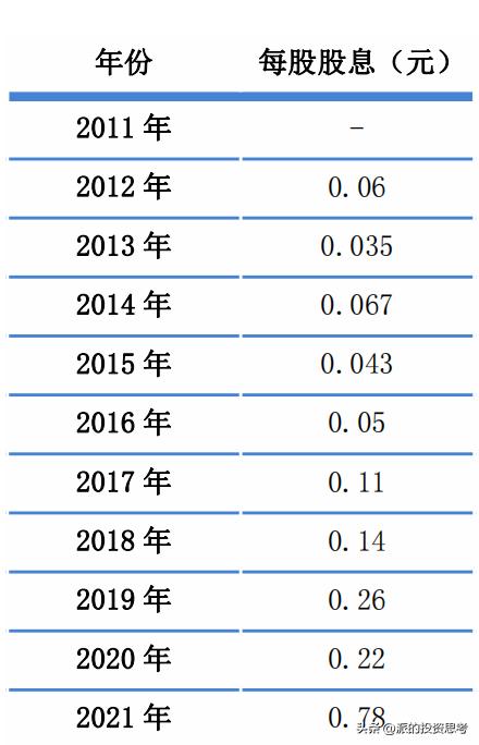 万华化学前景分析和保守估值,a股化工巨头