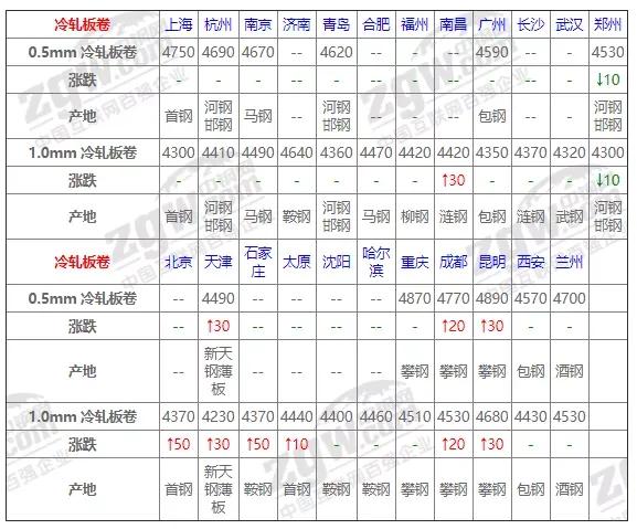 废钢钢材钢坯本周行情趋势预测,今天12月17号钢材价格最新行情