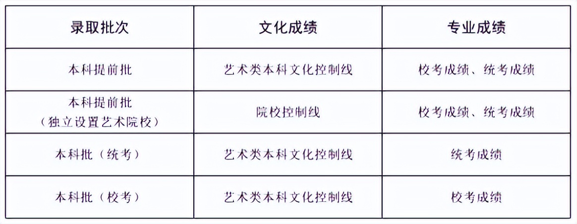 填报志愿八问,填报志愿十问十答