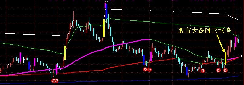 600805悦达投资目标价,600805悦达投资后市怎么看