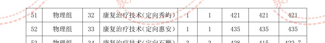 福建下一轮有望升为双一流的大学,福建新建的高校新校区