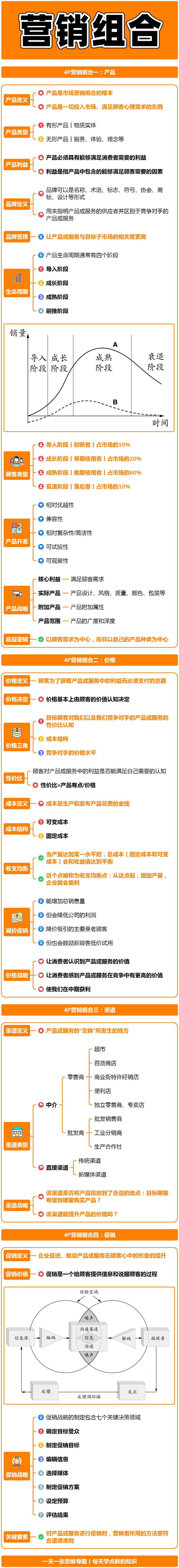 市场营销05:什么是营销组合?