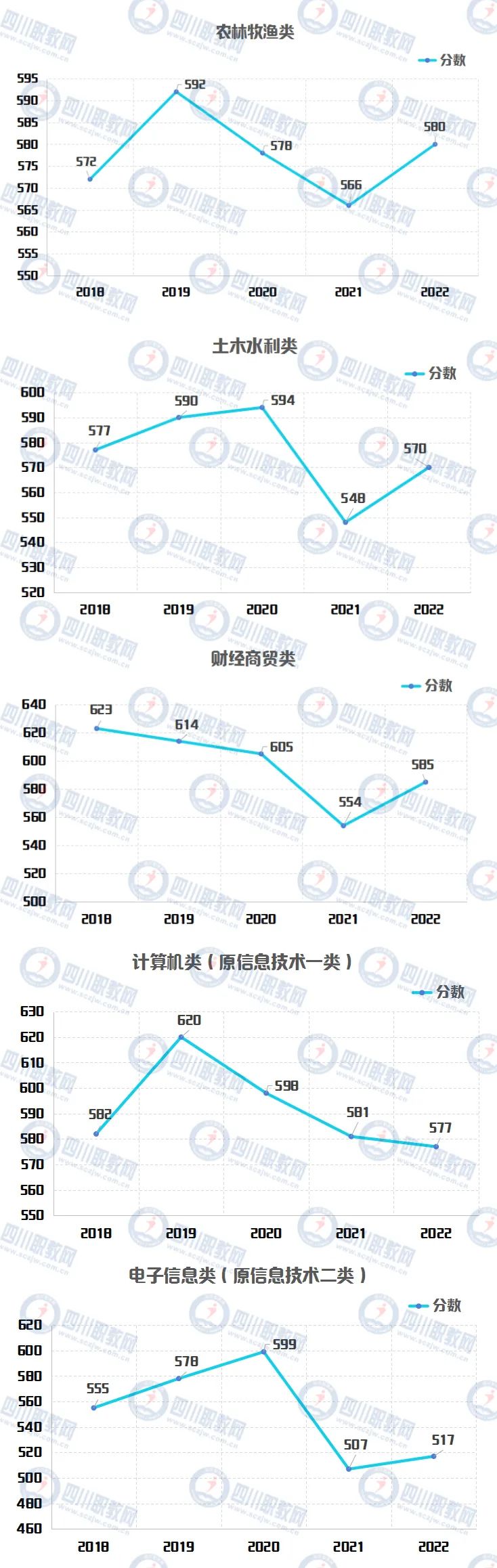 普通类专科志愿填报指南,志愿填报指南实际录取分数线是啥
