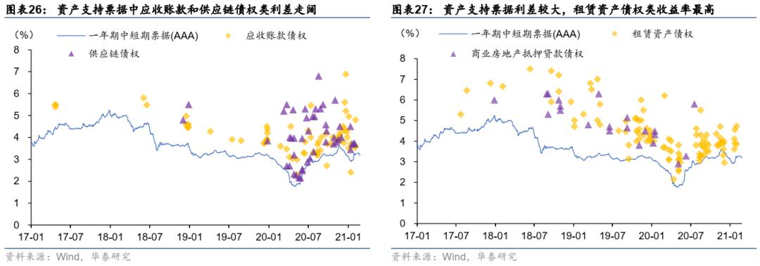 abs资产证券化什么意思,资产证券化abs培训