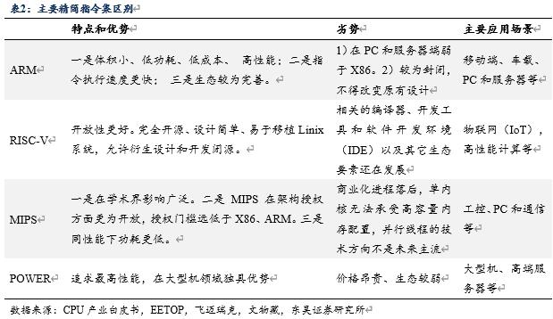 信创cpu性能对比,信创国产化cpu入围名单