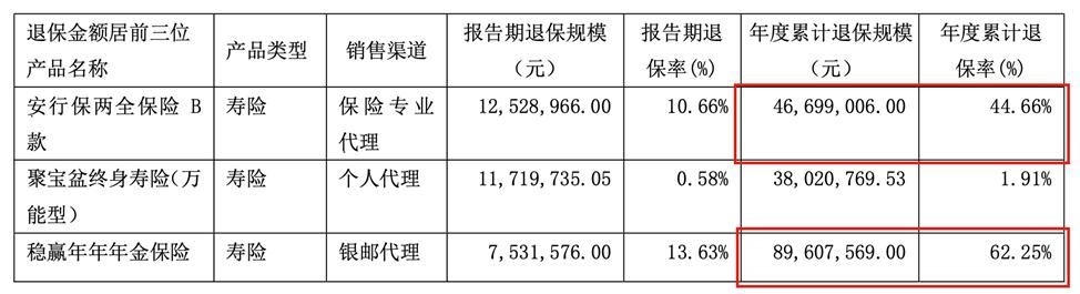 北大方正人寿保险最新重整消息,北大方正人寿近几年盈利情况