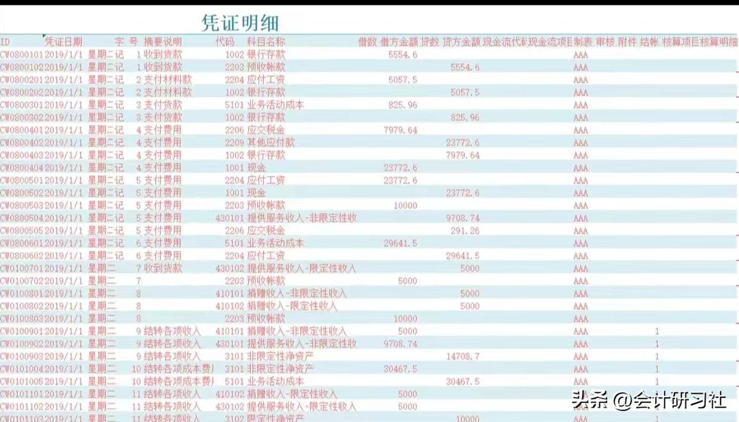 月薪1万的会计,裸辞了电商会计工作3年月薪12000