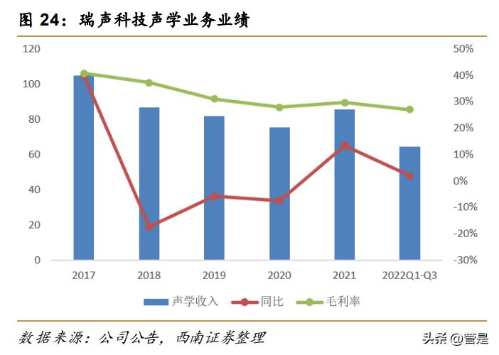 瑞声科技2023年业绩,瑞声科技研究成功率