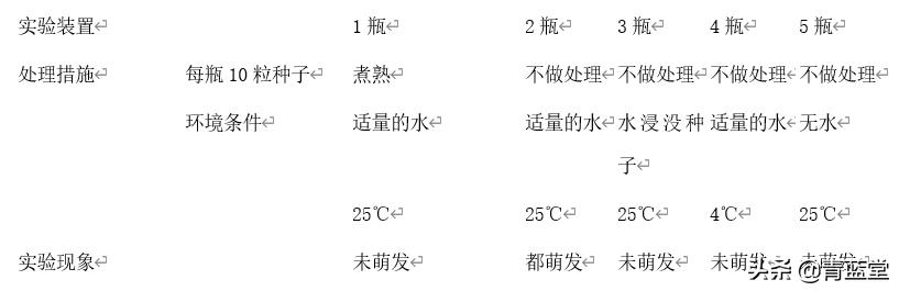 2021年黑龙江省龙东地区中考生物试卷