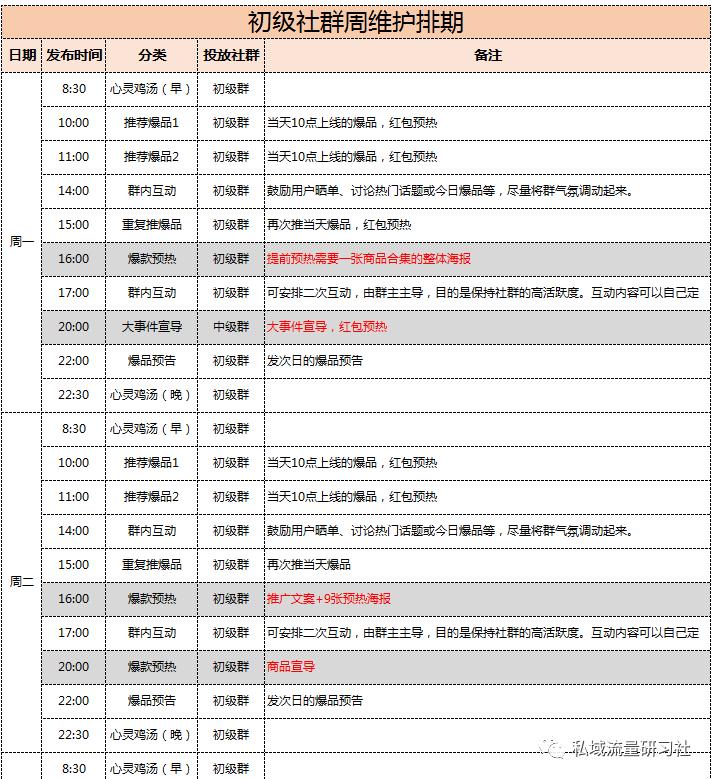 企业社群私域运营方案,私域流量与社群运营