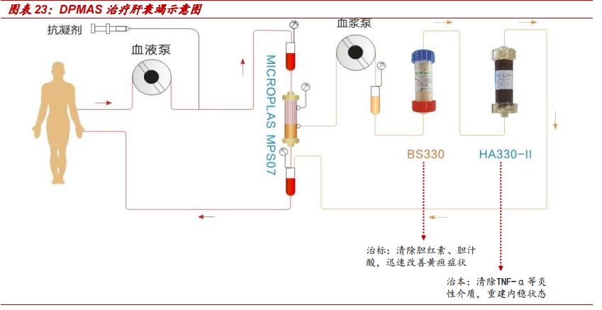 健帆生物发展潜力分析,健帆生物分析