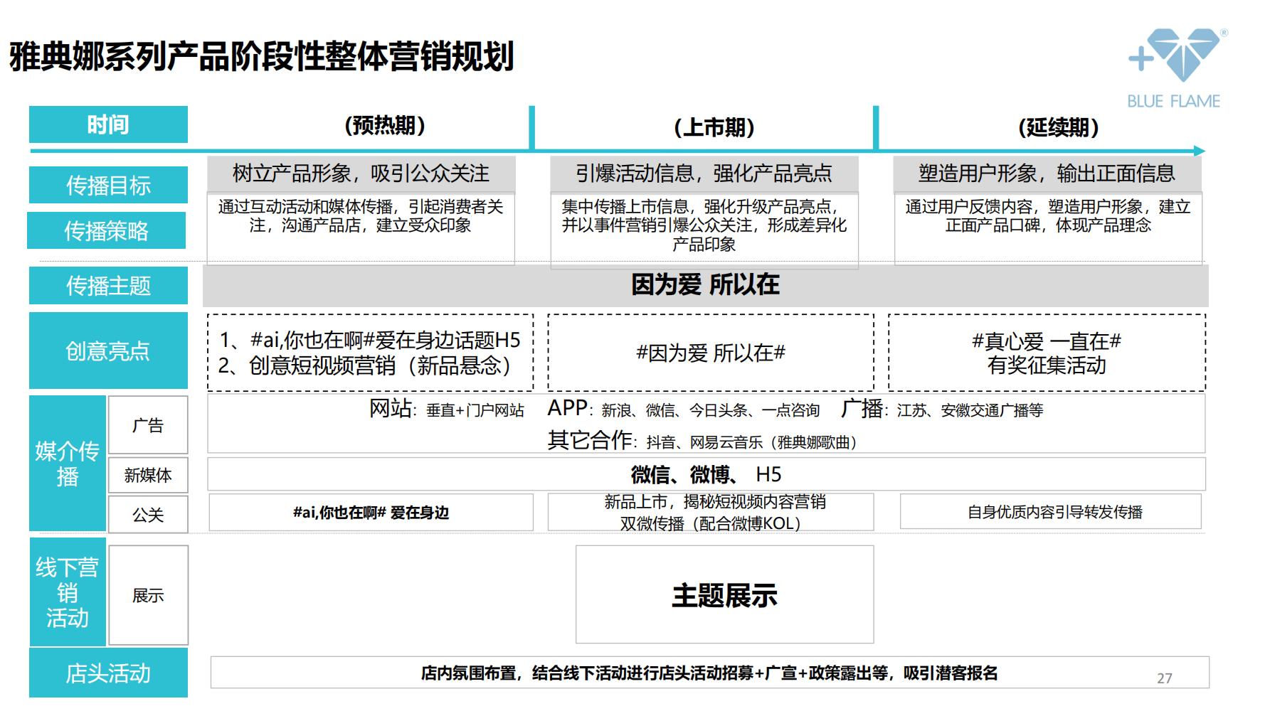 鐝犲疂绛栧垝鎬濈淮,鐝犲疂钀ラ攢绛栧垝鏂规鑼冩枃
