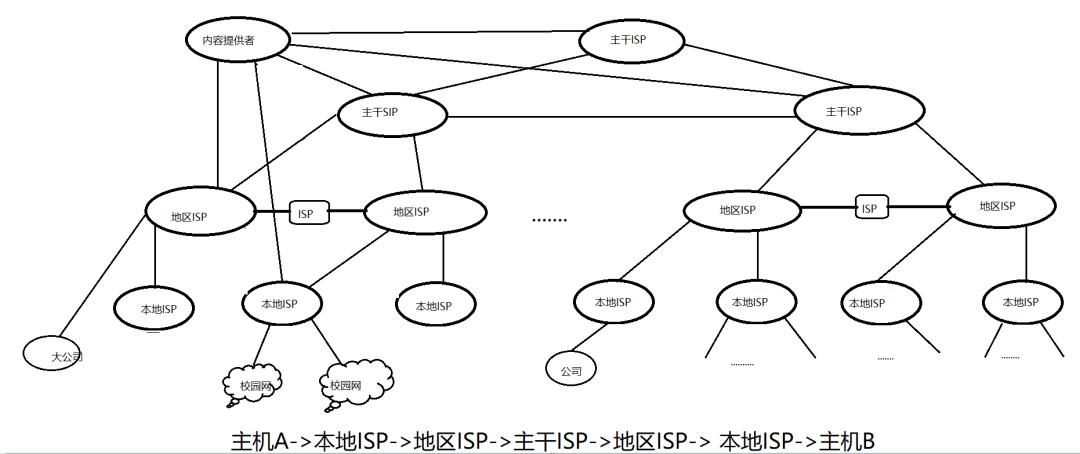 计算机网络概述视频,计算机网络概述及网络设备