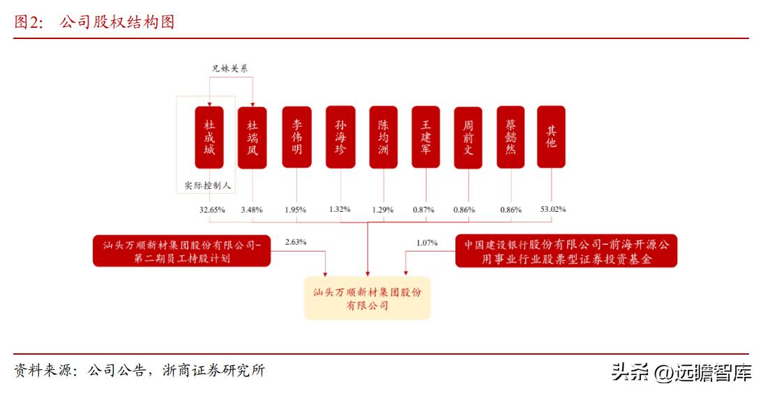 纸包装起家，万顺新材：电池铝箔快速放量，进入成长新通道
