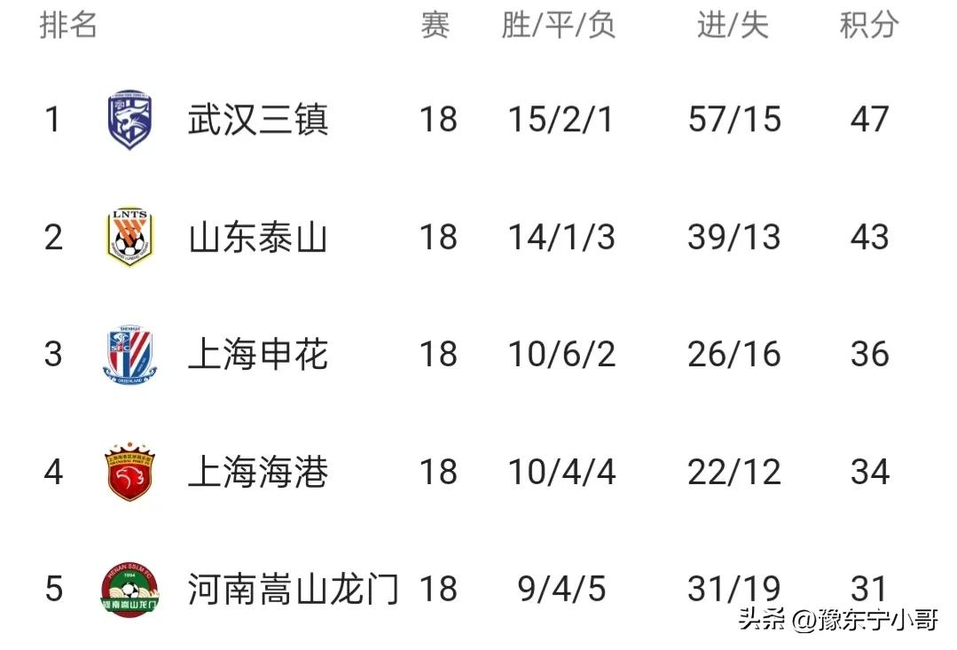 卡兰加二度战平申花,河南嵩山龙门队对阵