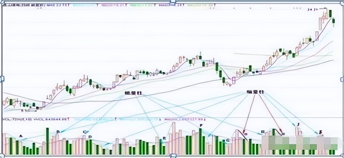 阳胜进阴战法技法,如果手中有10万本金怎么办