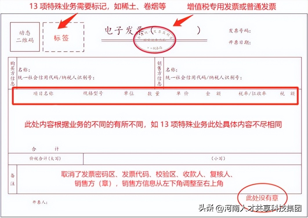 数电票麻烦吗,数电票功能