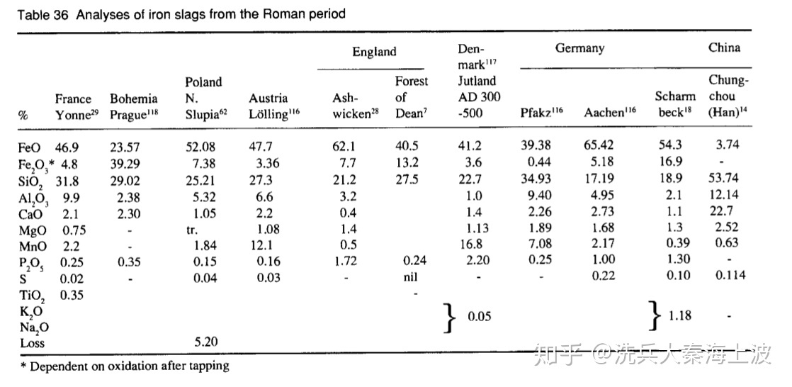 普及中国知识视频,炼铁炼钢全过程