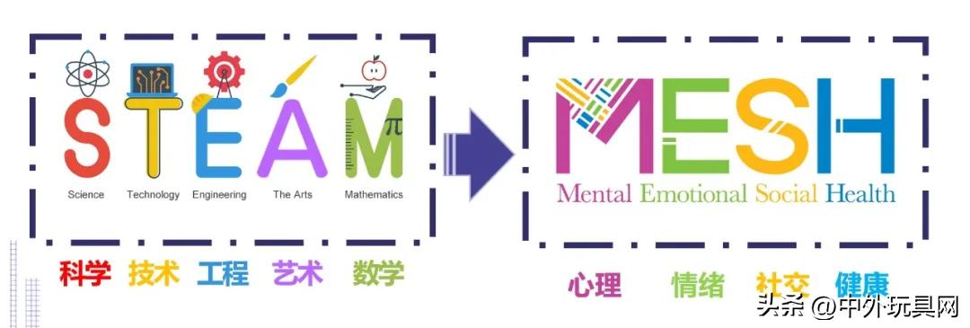 2024玩具市场前景分析,2023年市场火爆的玩具