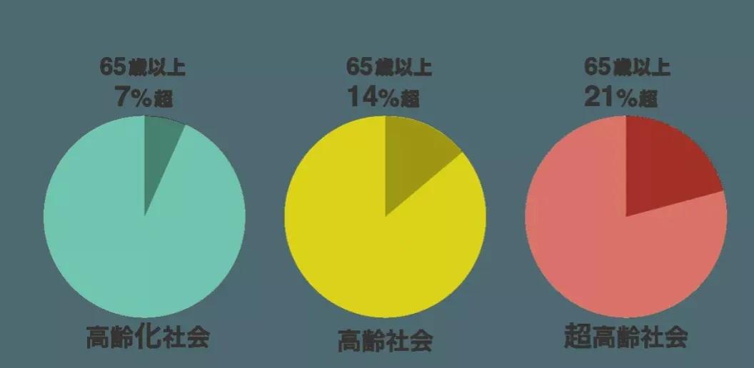 日本专家:“解决日本老龄化的唯一办法是老年人集体切腹自杀”